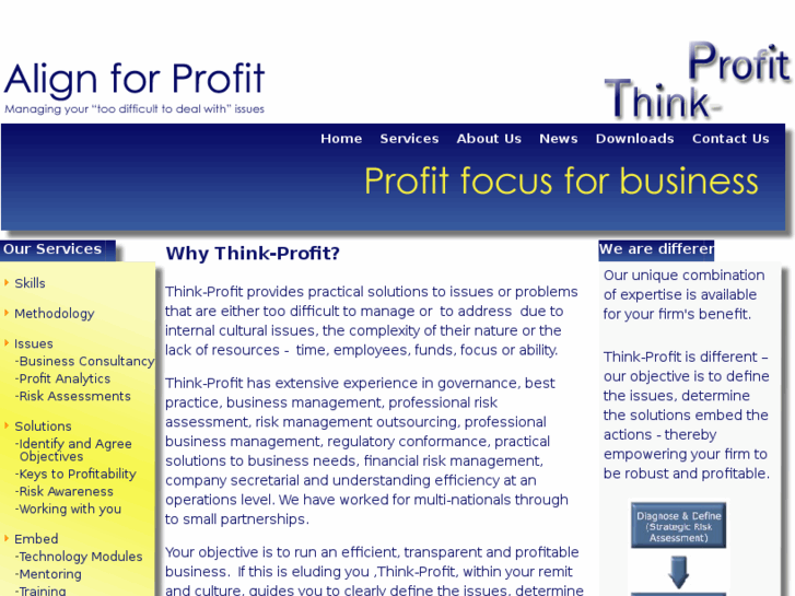 www.think-profit.com