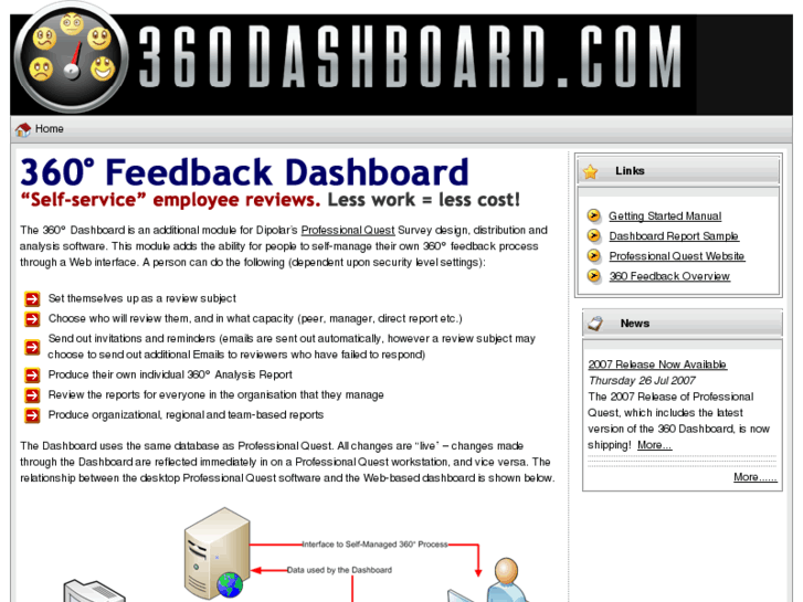 www.360dashboard.com