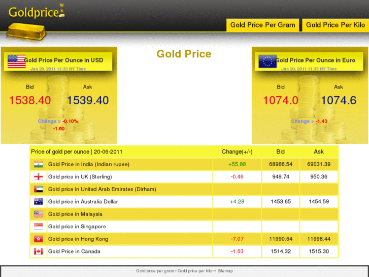 www.goldprice.ws