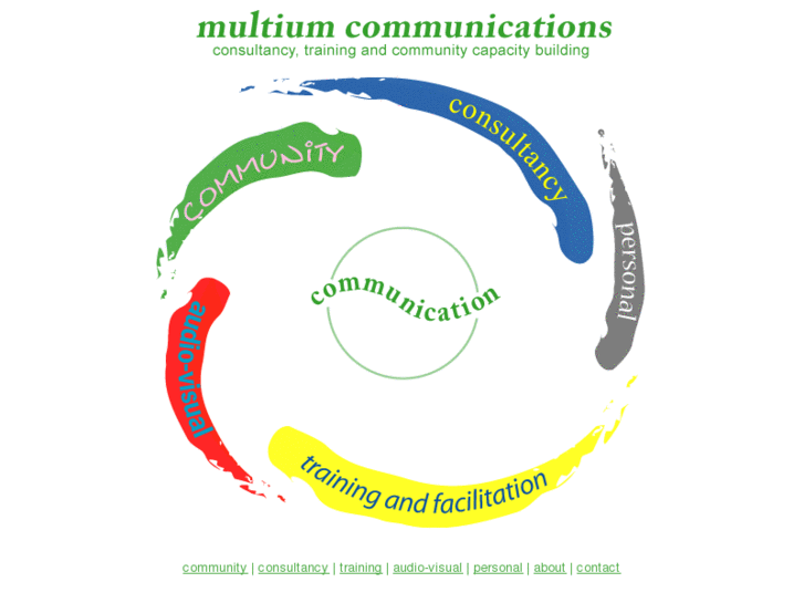 www.multium.co.uk