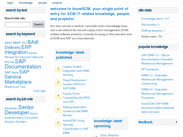 www.knowscm.net