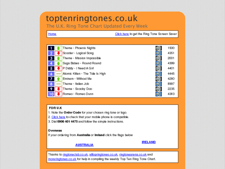 www.toptenringtones.co.uk