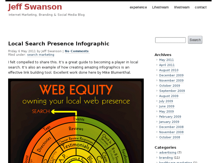 www.jeffgswanson.com