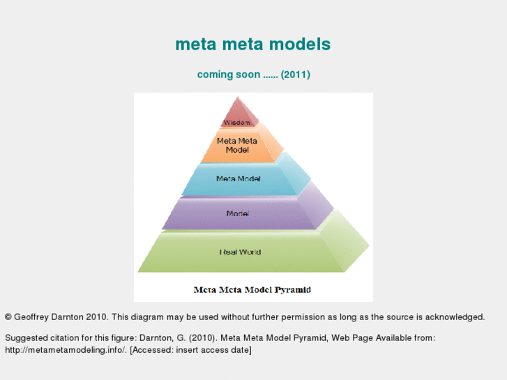 www.metametamodelling.net