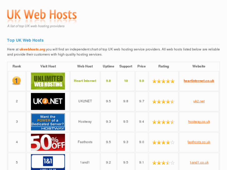 www.ukwebhosts.org