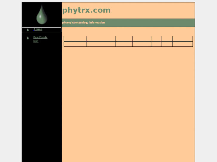 www.phytrx.com