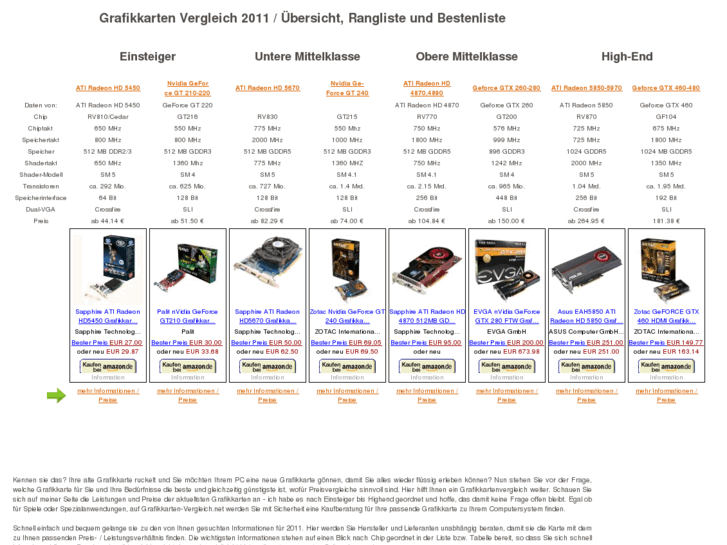 www.grafikkarten-vergleich.net