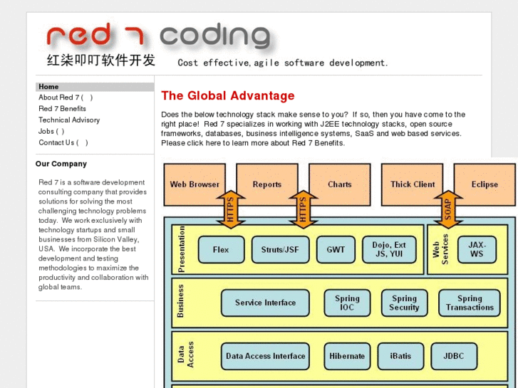www.red7coding.com
