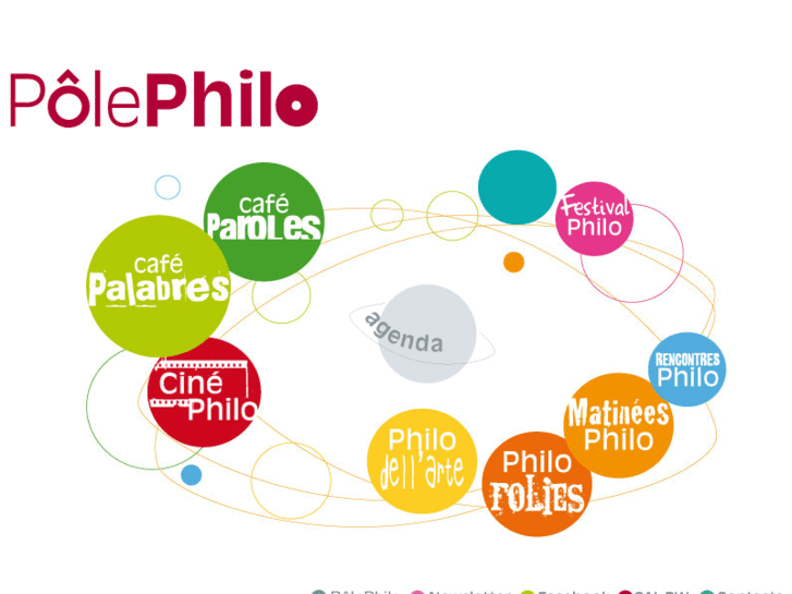 www.polephilo.be