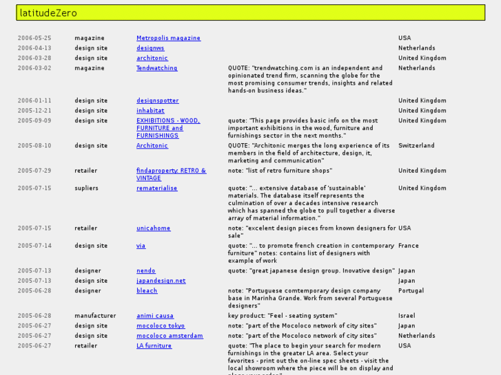 www.latitude0.com