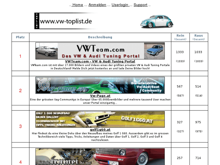 www.vw-toplist.de