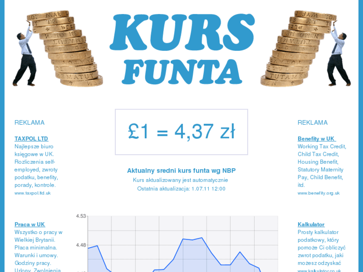 www.kurs-funta.net