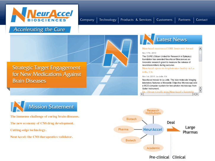 www.neuraccel.com