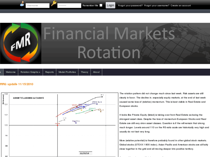 www.financialmarketsrotation.com