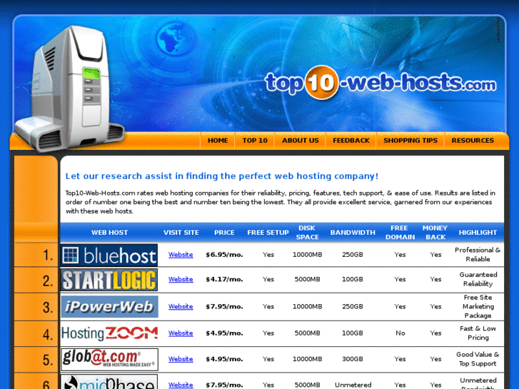 www.top10-web-hosts.com