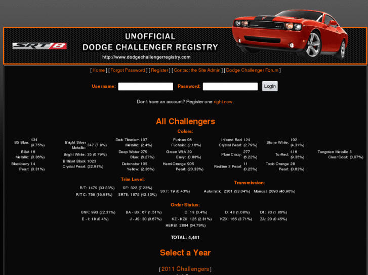 www.dodgechallengerregistry.com