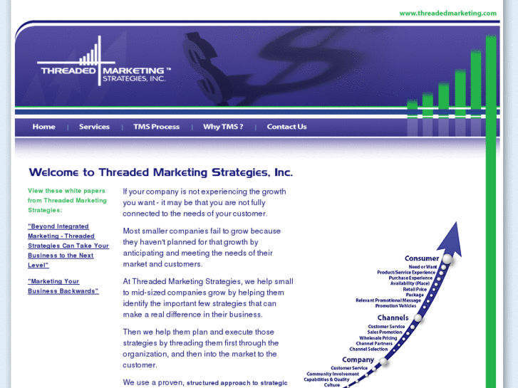 www.threadedmarketing.com