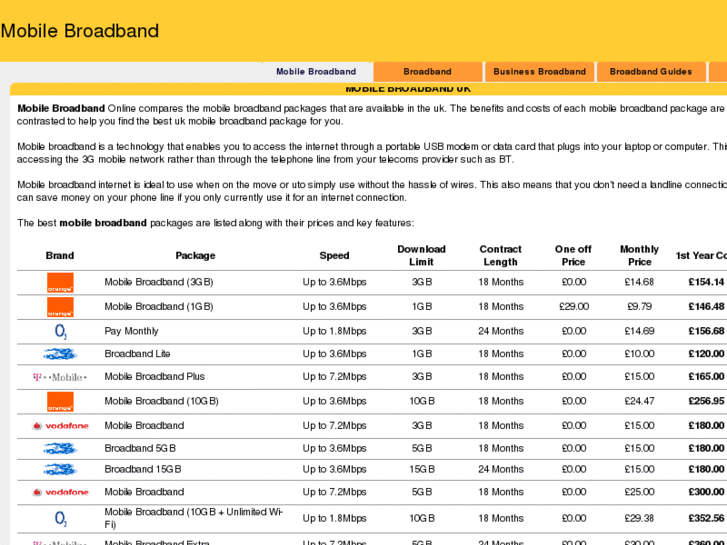 www.mobilebroadbandonline.co.uk