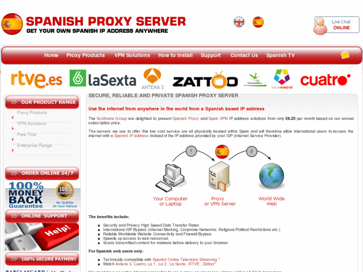 www.spainproxyserver.com