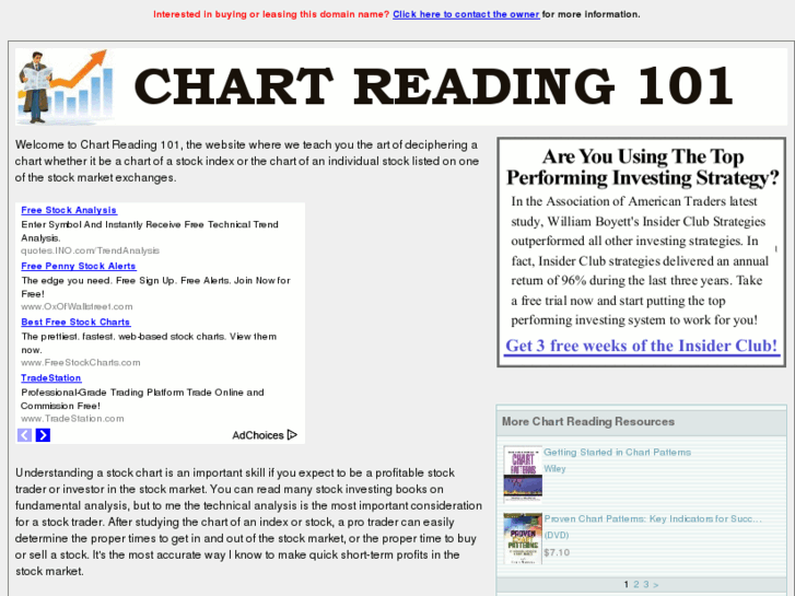 www.chartreading101.com