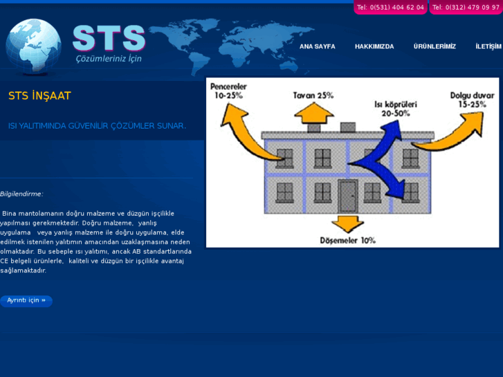 www.ststurkiye.com