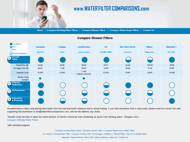 www.showerfiltercomparison.com