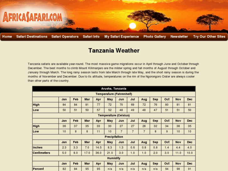 www.weatherintanzania.com