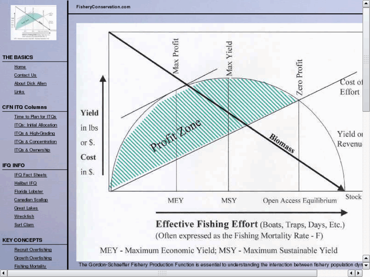 www.fisheryconservation.com
