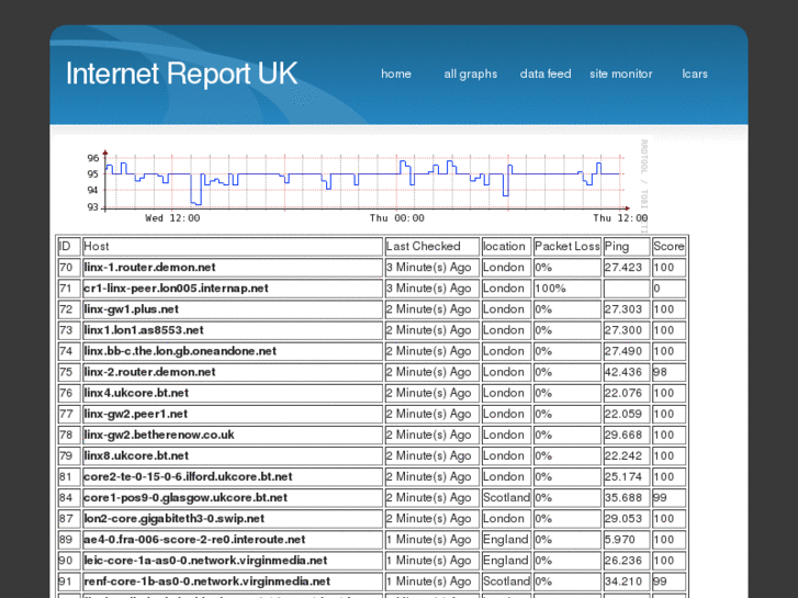 www.ukinternetreport.co.uk