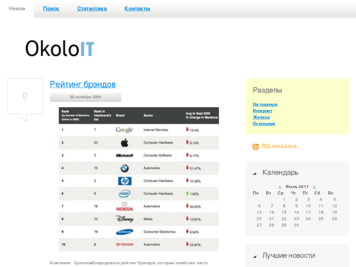 www.okoloit.info