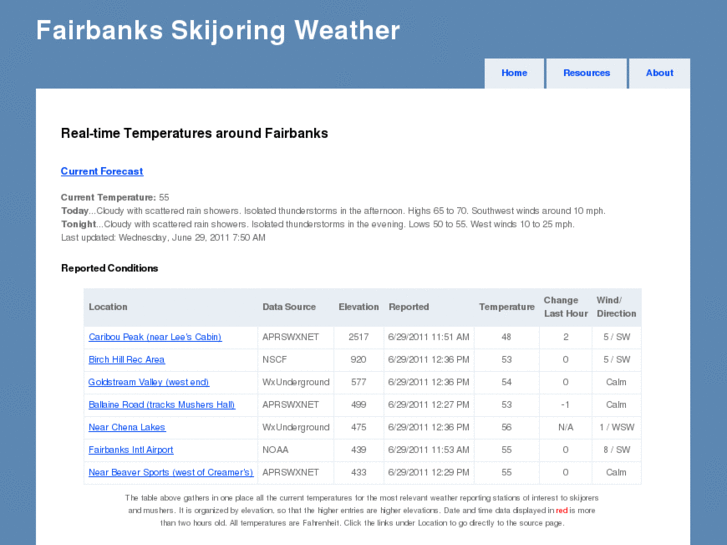 www.fairbankswx.com