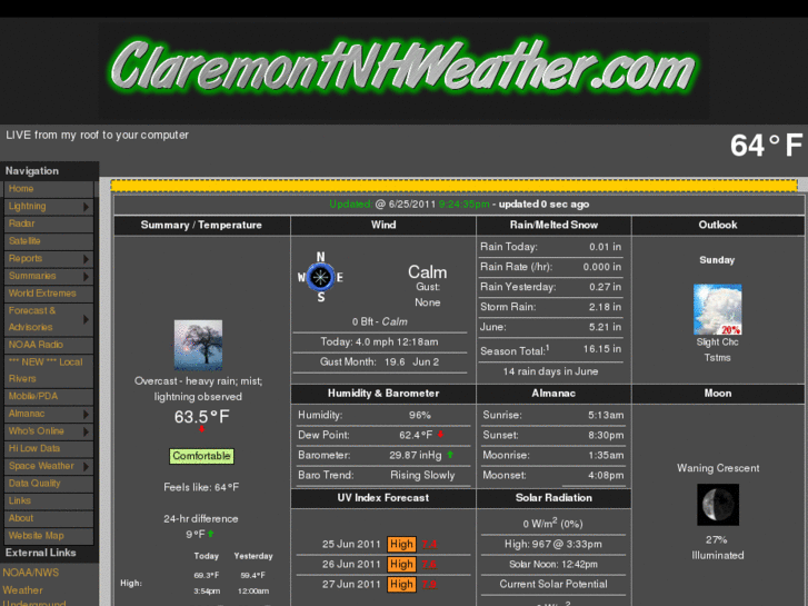 www.claremontnhweather.com