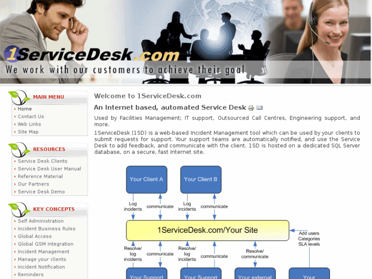 www.1servicedesk.com