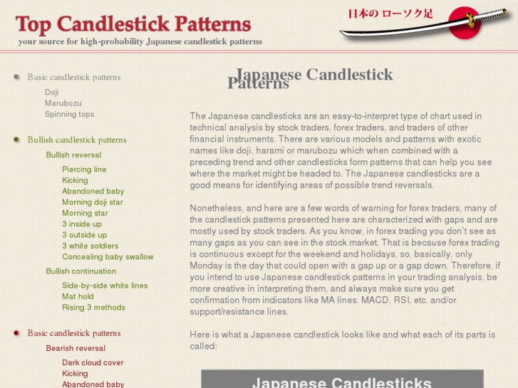 www.top-candlestick-patterns.com