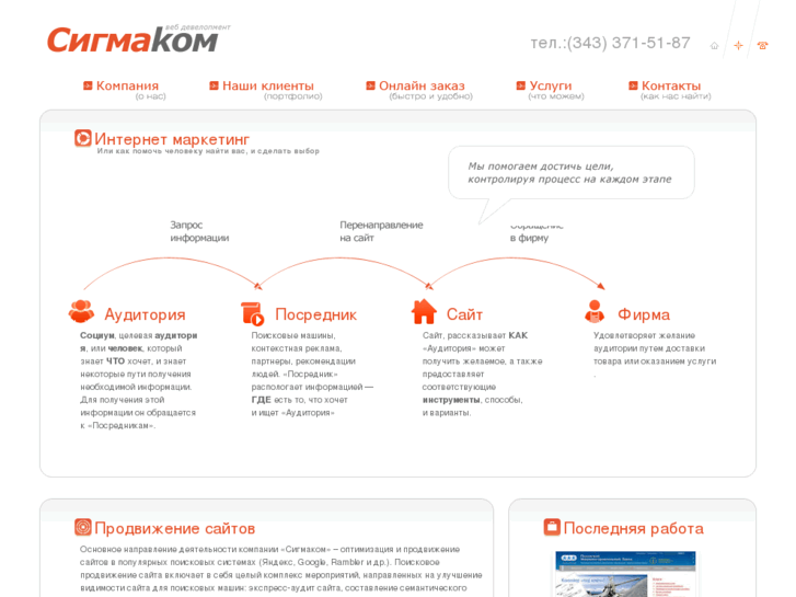 www.sigmakom.ru