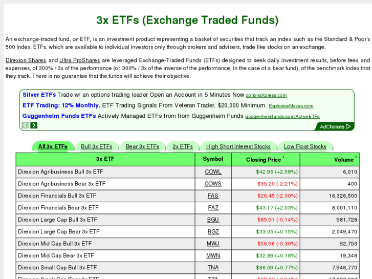 www.3xetf.com