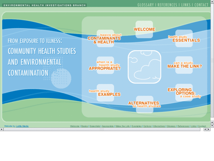 www.communityhealthstudies.com