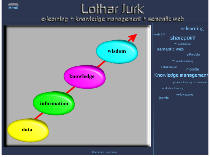 www.lothar-jurk.com