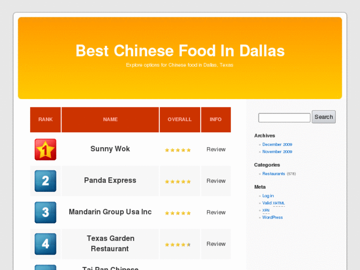 www.bestchinesefoodindallas.info