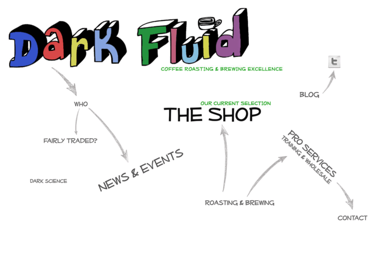 www.darkfluidcoffee.com