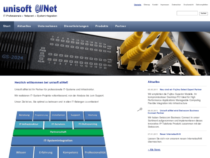 www.all-net.biz