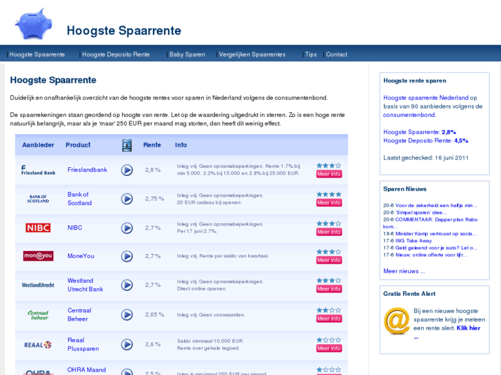 www.hoogstespaarrente.com