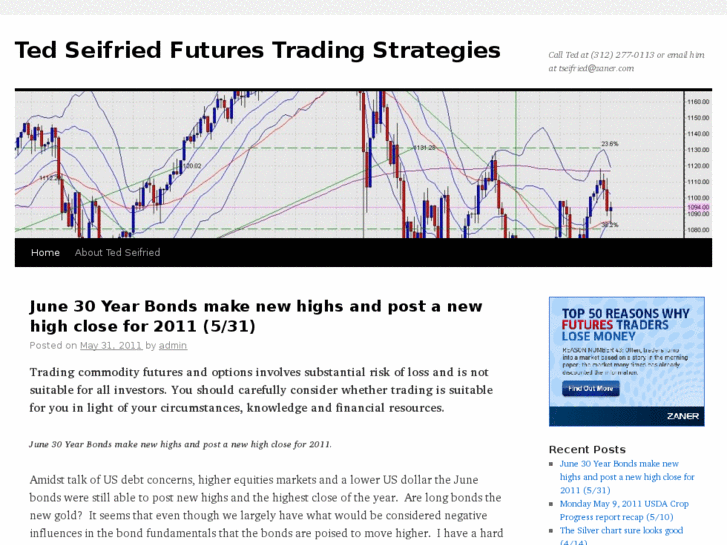 www.tedseifriedfutures.com