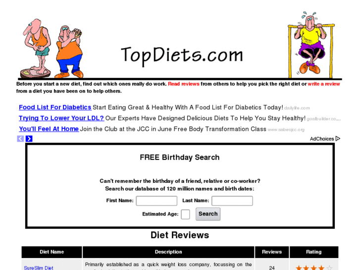 www.topdiets.com