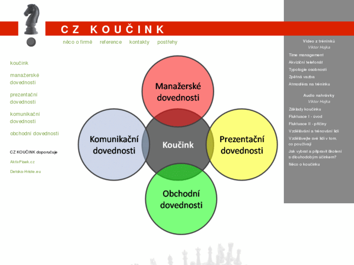 www.czkoucink.cz