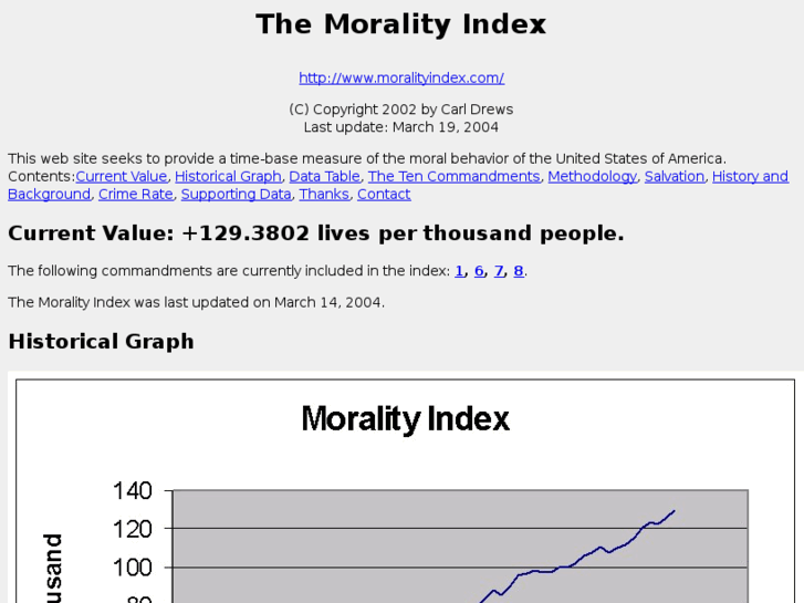 www.morality-index.com