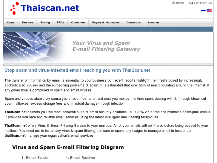 www.thaiscan.net