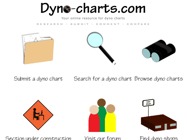 www.dyno-charts.com