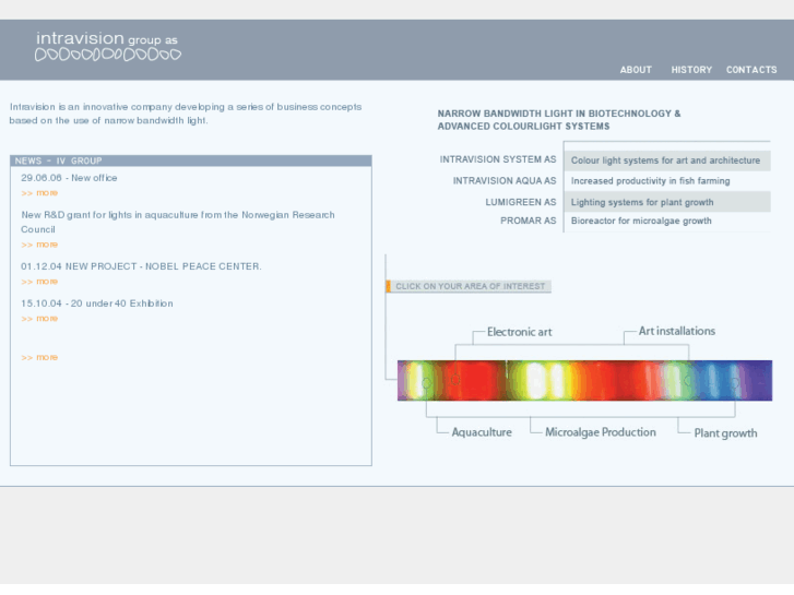 www.intravision.no