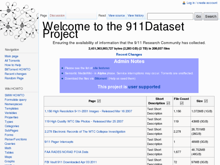 www.911datasets.com